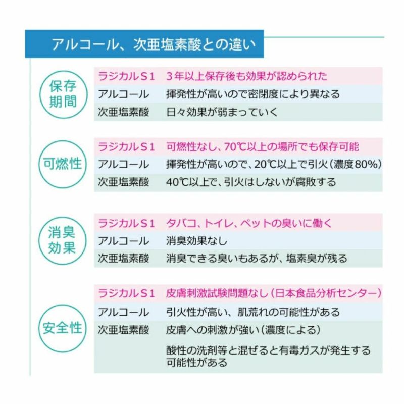 RADICAL S1 My JOKIN 光触媒除菌スプレー(500ml)